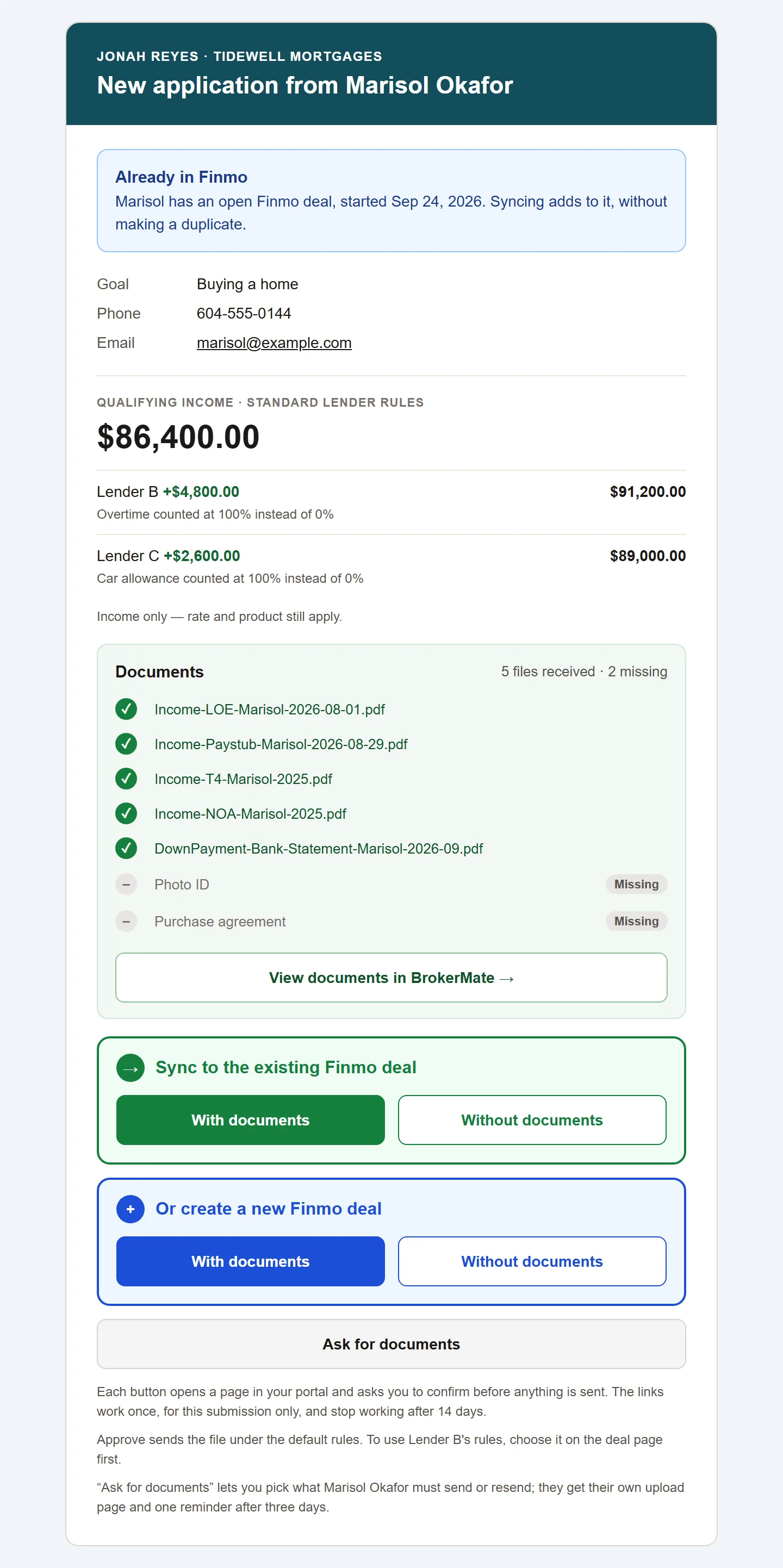 Review email: new application from Marisol Okafor, already in Finmo. Qualifying income $86,400.00 under the standard lender rules, $91,200.00 at Lender B and $89,000.00 at Lender C. Five renamed files received, photo ID and purchase agreement missing. Buttons to sync to the existing Finmo deal or create a new one, each with or without documents, and to ask for documents.